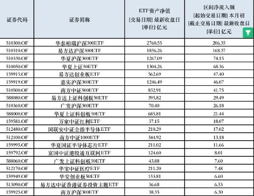 1月净买入逾2000亿元