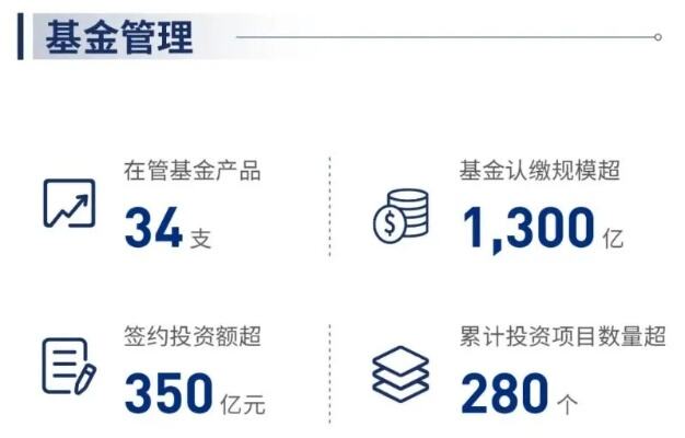 年度计划投资超500亿元