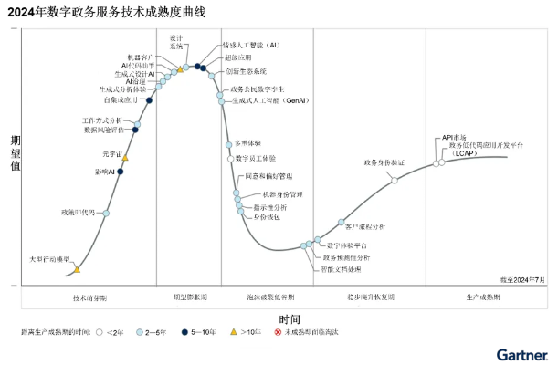 ai软件工程师