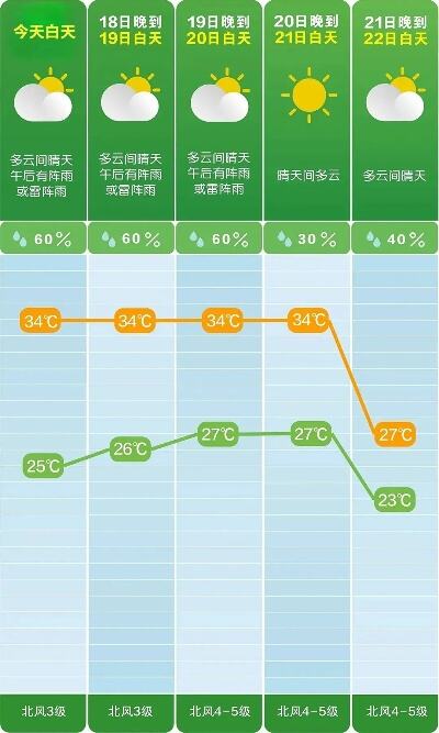 湖南多地遭遇强对流天气