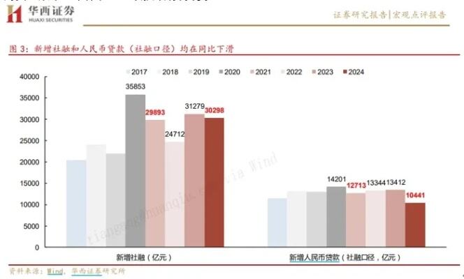 人行短期降息降准概率不大