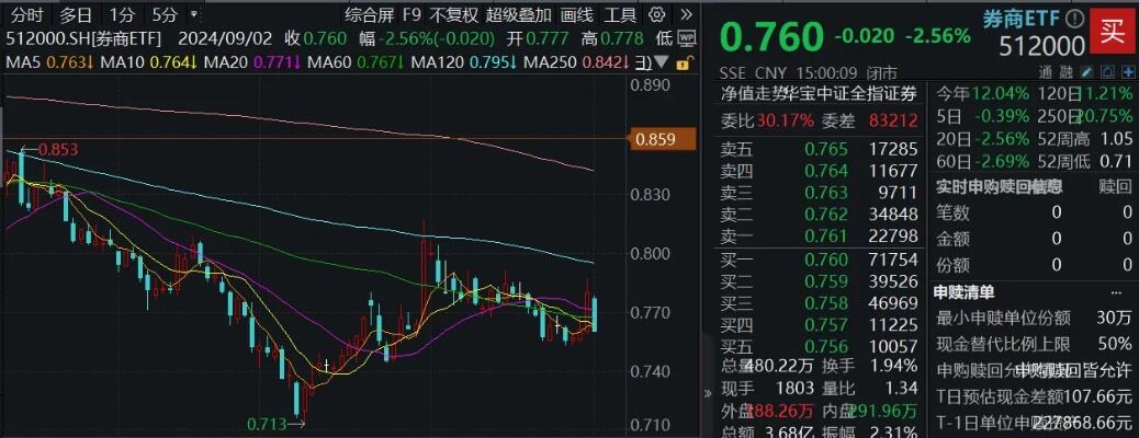 上周五医药基金吸金超2亿元