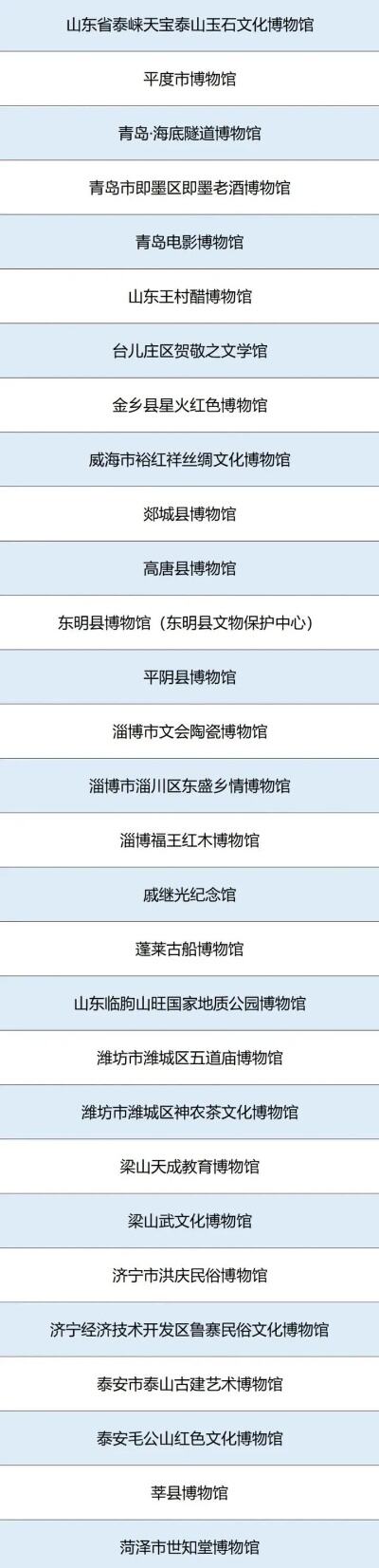 山东新增14家国家一级博物馆