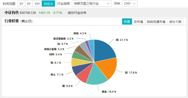 美联储或最早于6月降息