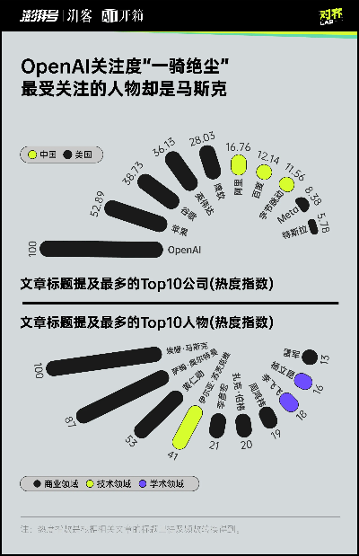 李一舟ai课程狂敛5000万