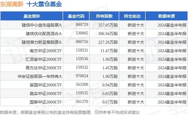 12月10日