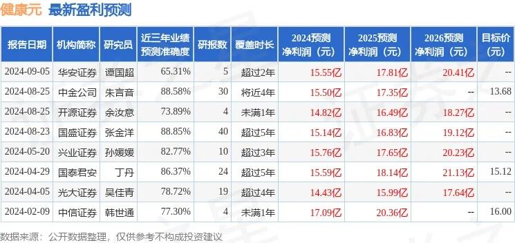 中新健康甲流刚好又中乙流