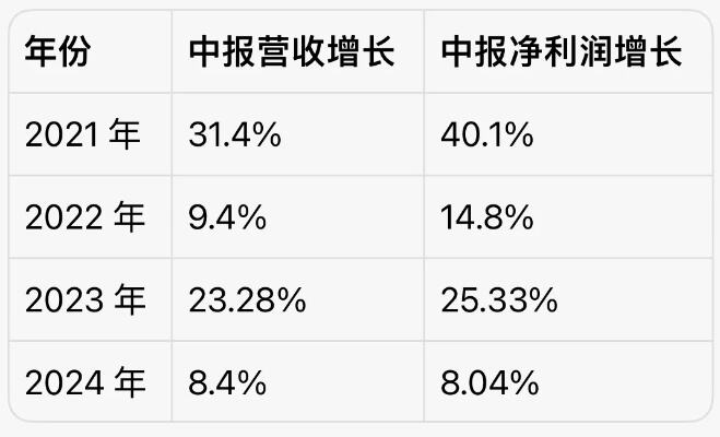 农夫山泉董事长发文悼念宗庆后