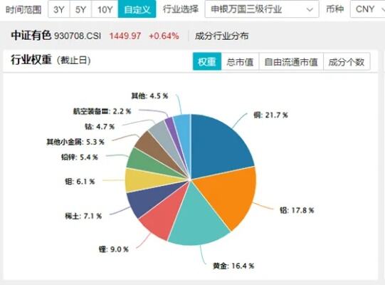 冲击日线三连阳