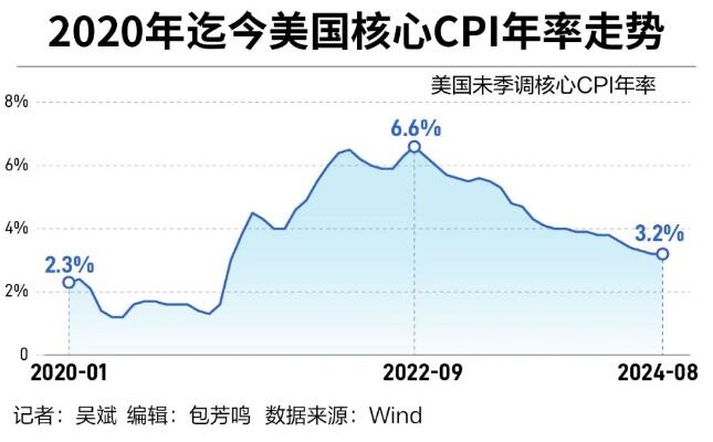 全球金融观察