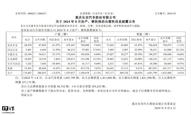 1月新能源汽车销量36838辆