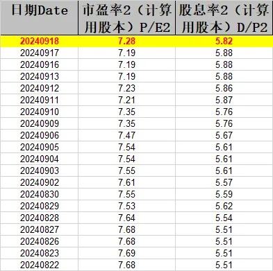 中证红利etf