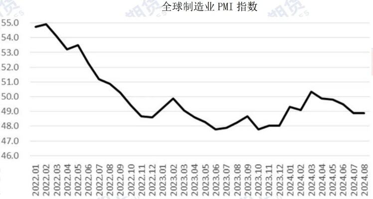 11月制造业pmi微降