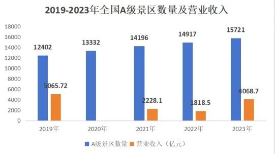 为什么今年钱越来越难赚