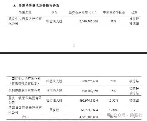 由于部分财产被冻结