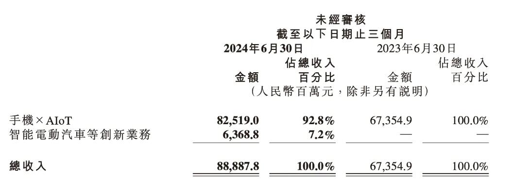 小米集团总裁卢伟冰