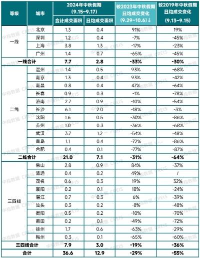 北京新房特价房调查