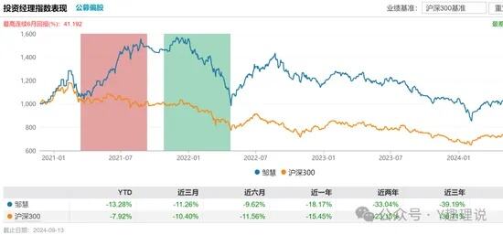 权益类基金管理规模超过10亿元