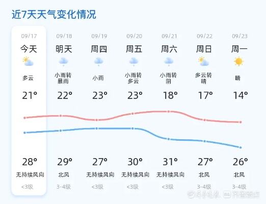 请注意出行安全