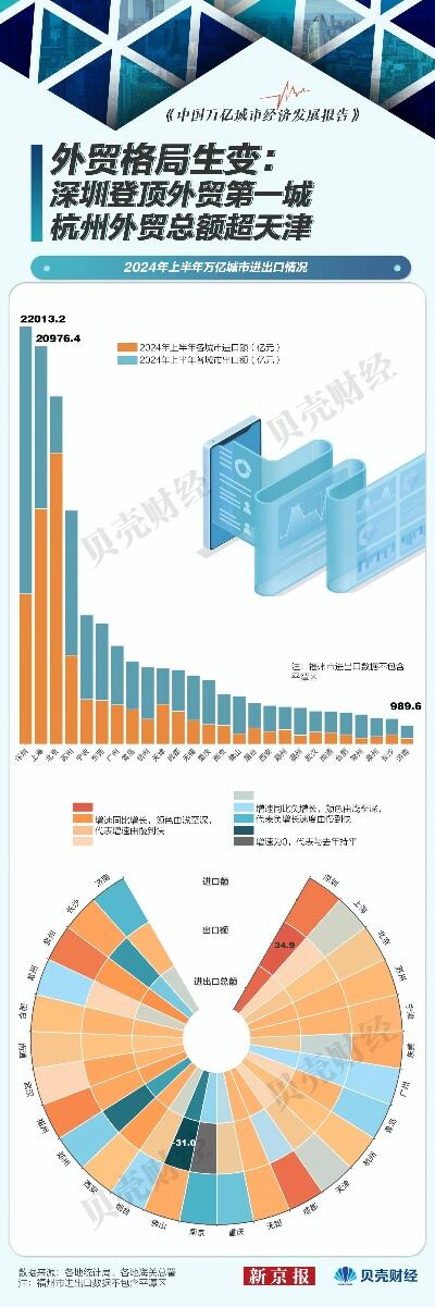 gdp万亿俱乐部城市再