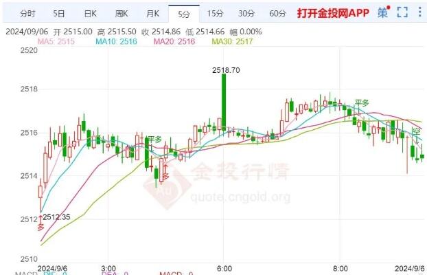 非农数据公布后