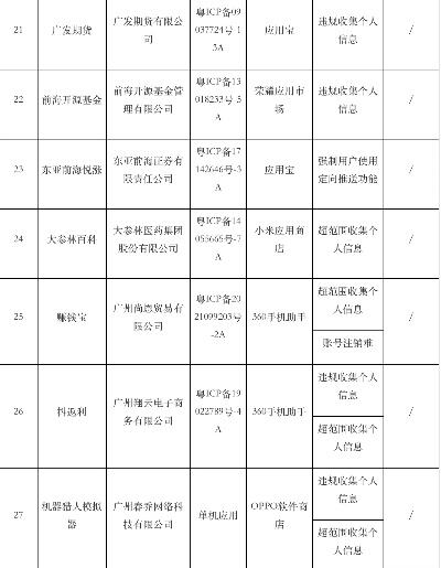 这些app在收集你的个人信息