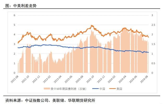 日元一度收复155关口