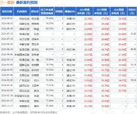 国信证券维持中远海控买入评级