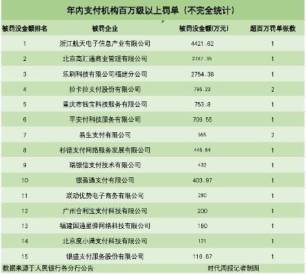 开年以来超10家支付机构领罚