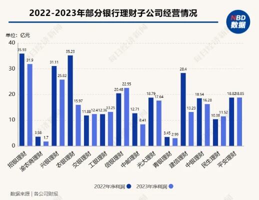 银行理财中期业绩出炉：股份行理财子规模攀升 非理财公司规模集体“缩水”