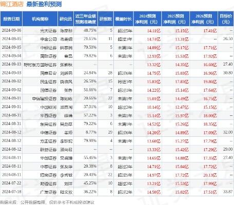 锦江酒店获开源证券增持评级