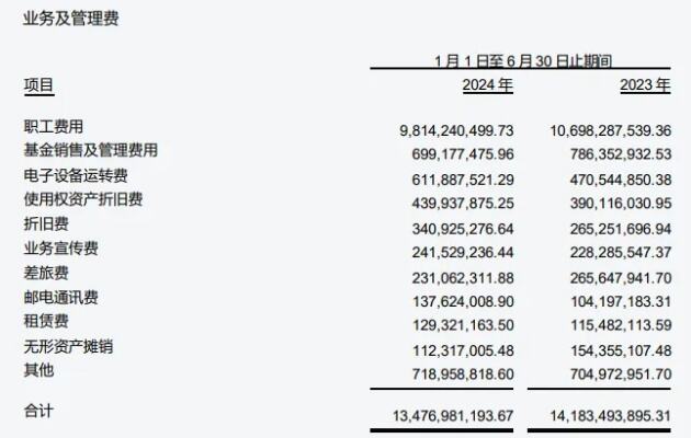 中信证券去年营收净利双降