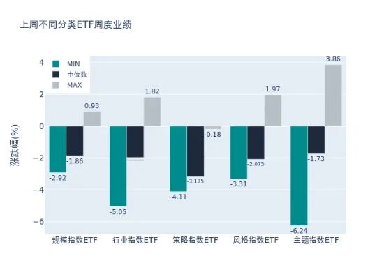 上周部分重仓通信设备