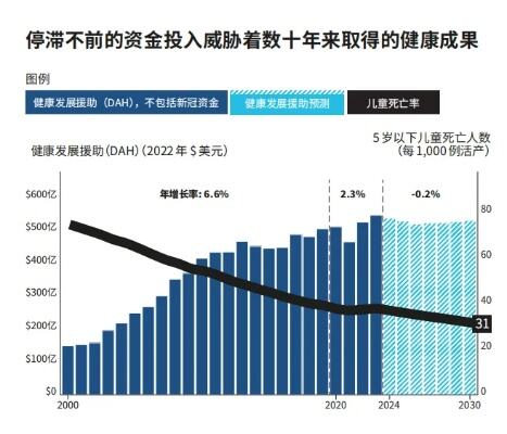 2023年全球气候状况报告