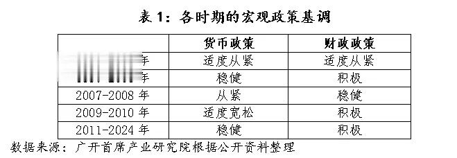 稳健的货币政策精准有力