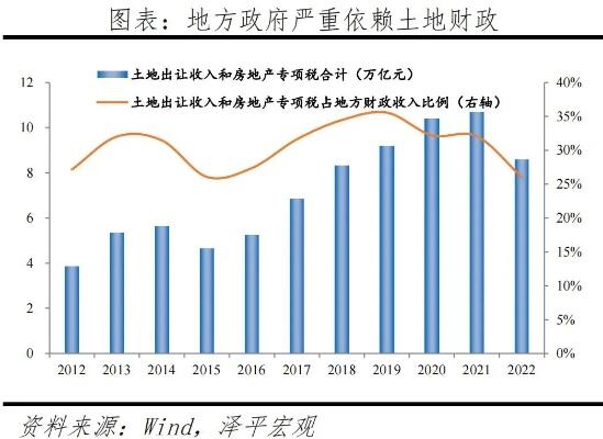 房企白名单和三个不低于如何解读