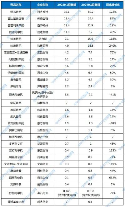 2023年金融成绩单出炉