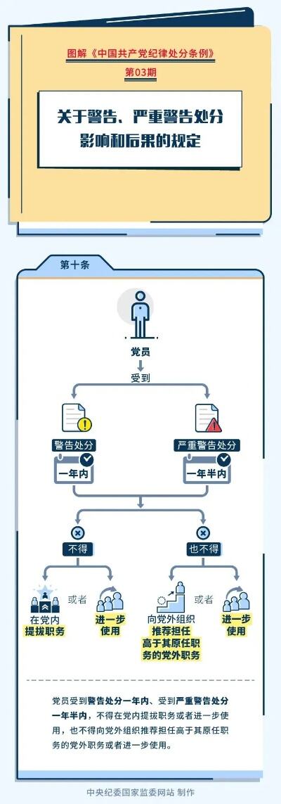 图解纪律处分条例02