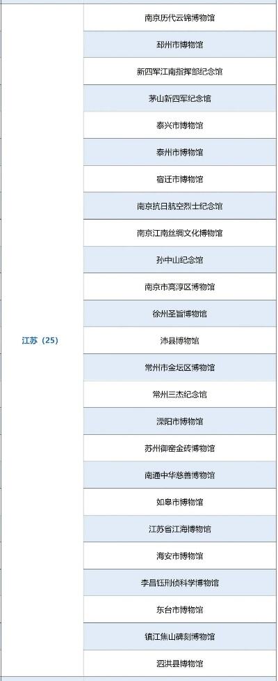 湖南4家博物馆跃升国家一级