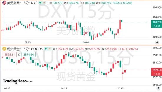 美联储6月降息押注遭狙击