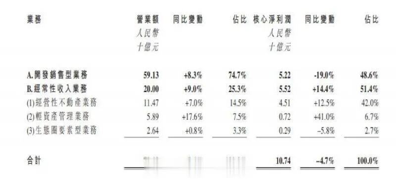 北京写字楼租金将进入2时代