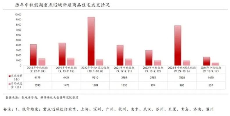 龙年中国多地二手房市场迎开门红