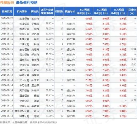 知名基金经理