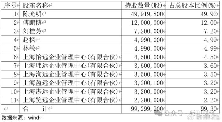 超五成qdii今年以来获正收益