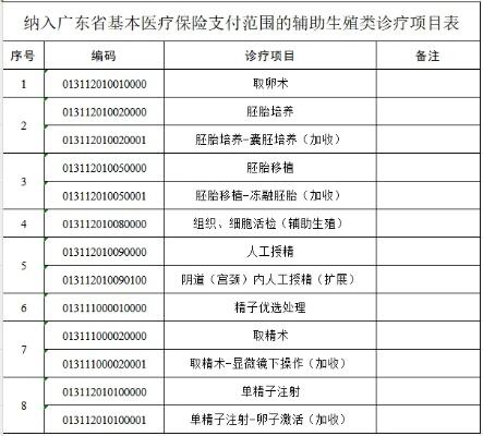 河南下月起调整