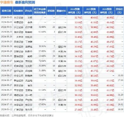 宇通客车获东吴证券买入评级