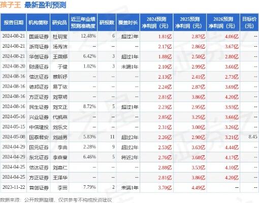 孩子王2023年年度报告