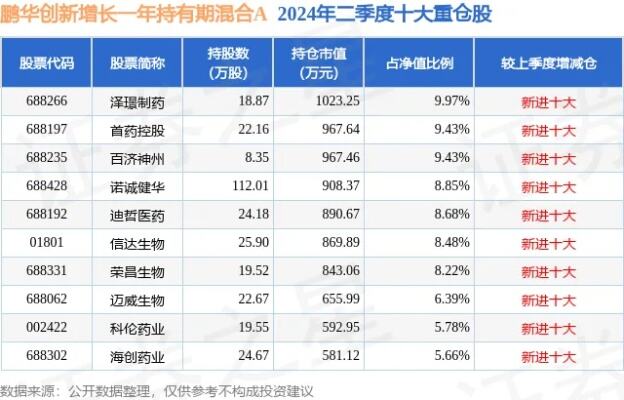 北向资金净买入创4个月新高