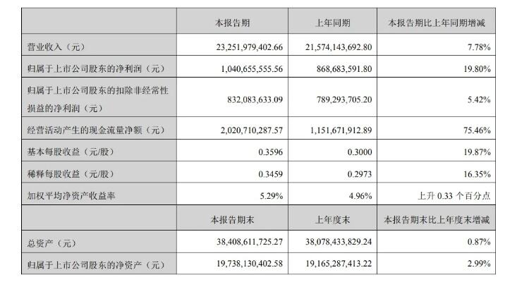 中通快递单票收入连续三季度下降