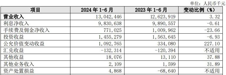 开年多家银行高管密集变动